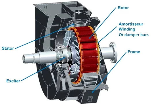 Generator Components â€” Alternator assembly