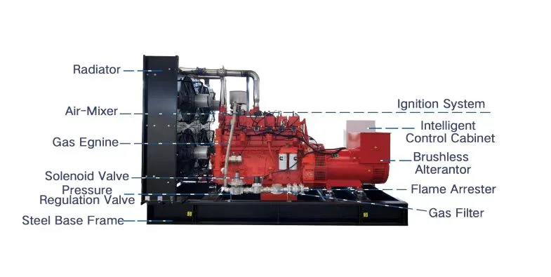 Fuel, Cooling &amp; Lubrication Systems â€” Gas generator auxiliaries