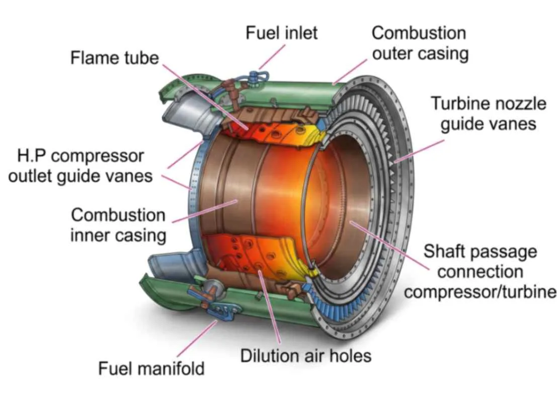 Our Services â€” Gas turbine combustor assembly